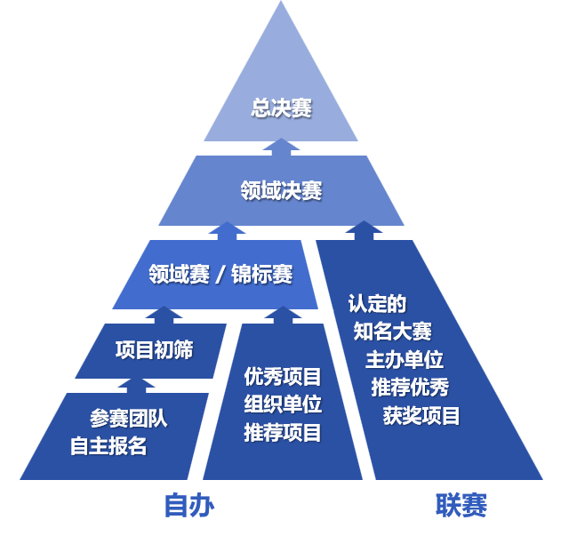 六层.png
